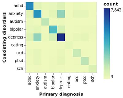 Multi-task learning to detect suicide ideation and mental disorders among social media users
